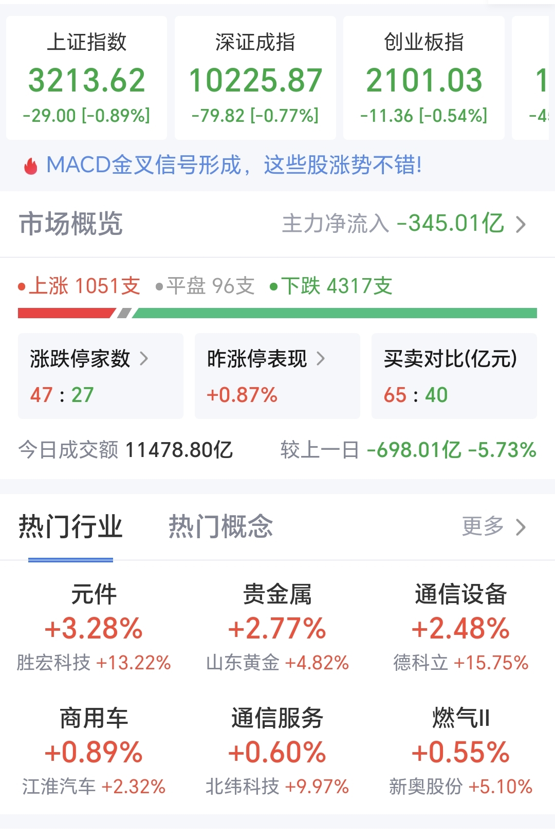 6月5日神马转债上涨0.15%，转股溢价率8.99%
