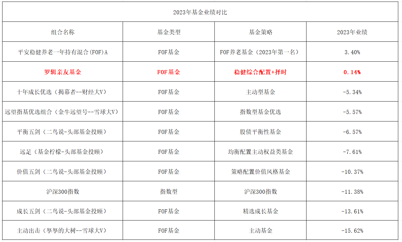 基金分红：宝盈祥利稳健配置混合基金6月9日分红