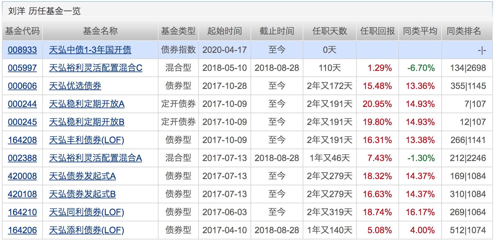 基金分红：兴华安惠纯债基金6月6日分红