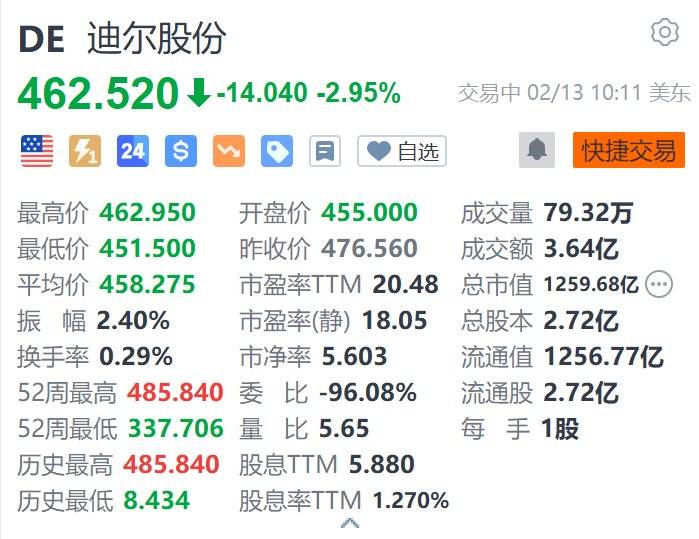 6月5日爱迪转债上涨1.33%，转股溢价率42.46%