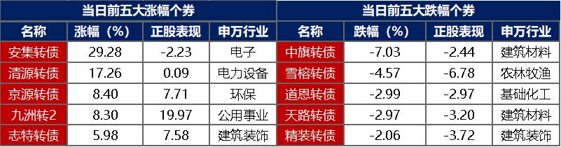 6月5日双良转债上涨0.04%，转股溢价率37.09%