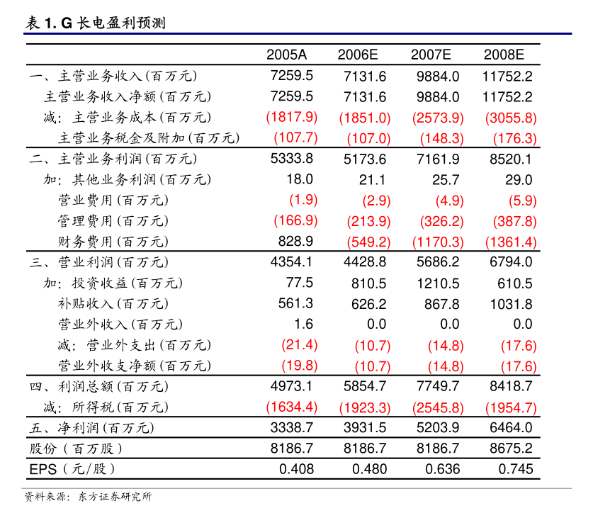 6月5日通22转债上涨0.16%，转股溢价率130.45%