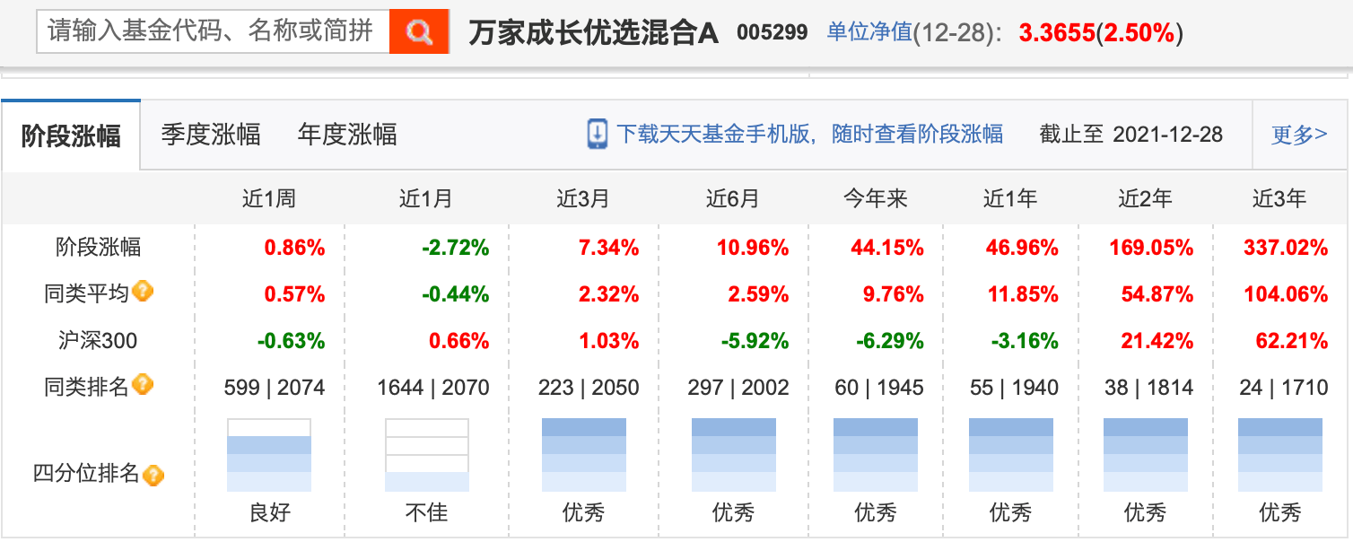 基金分红：中信保诚嘉鸿基金6月9日分红