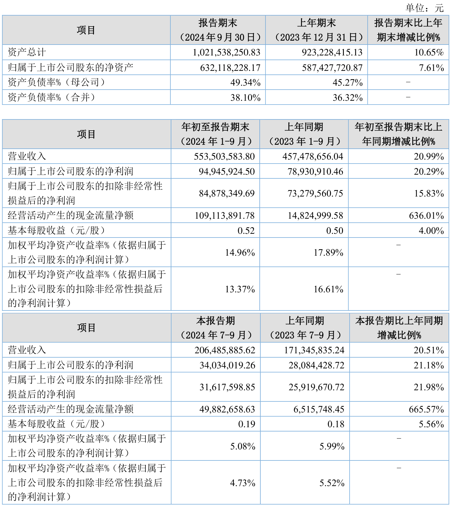2月20日基金净值：信澳品质回报6个月持有混合最新净值0.4887，涨0.45%