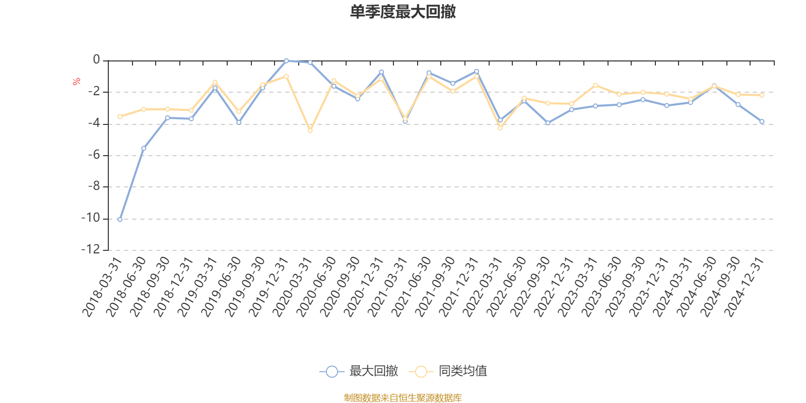 2月18日基金净值：国联安增富一年定开债最新净值1.0386，跌0.05%