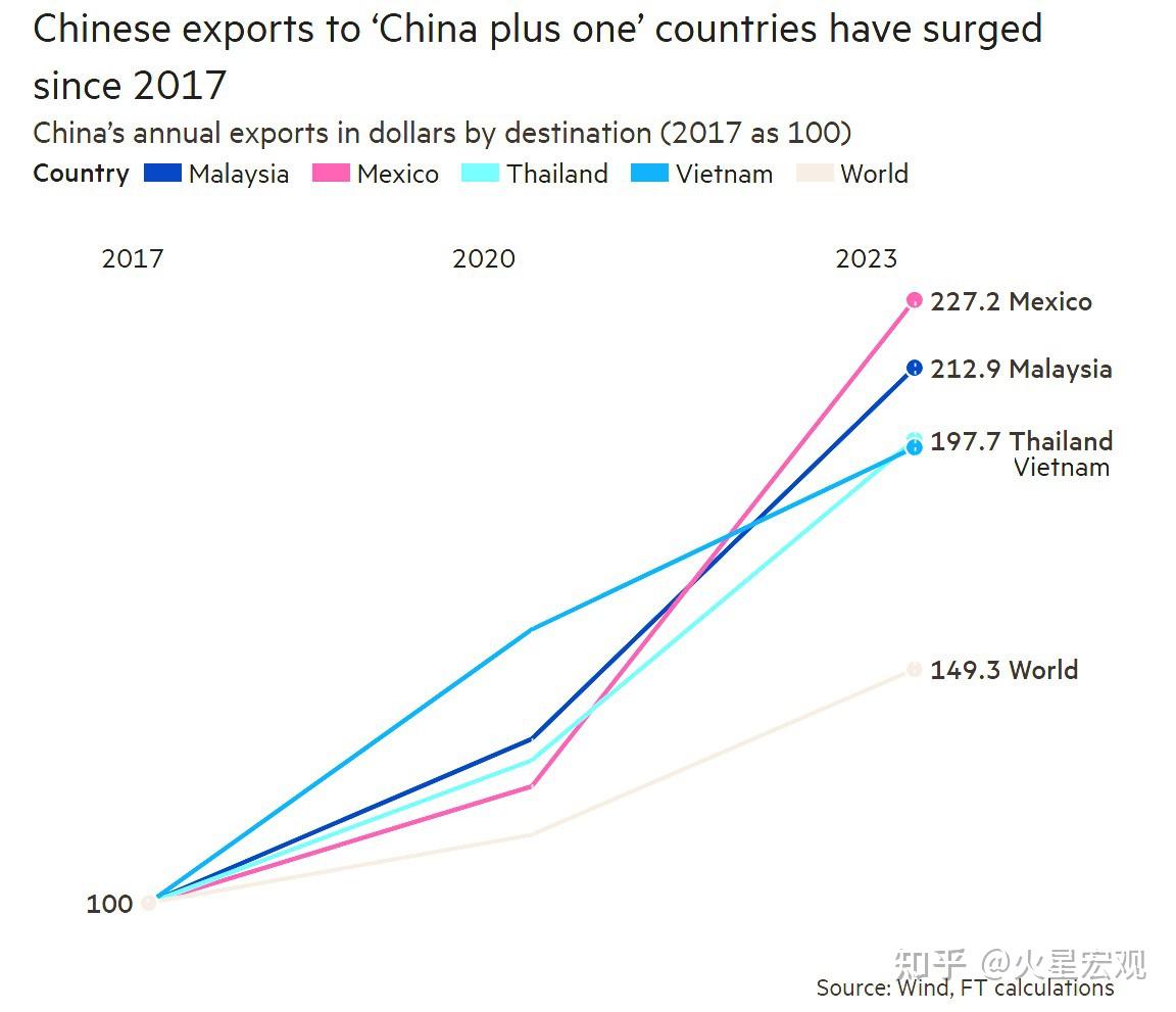 前5月我国货物贸易进出口同比增长2.5%