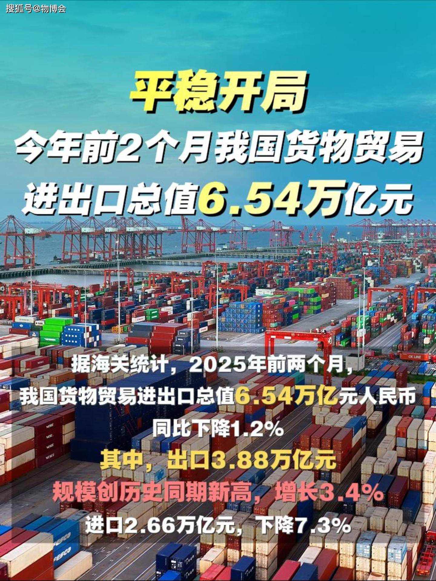 前5月我国货物贸易进出口同比增长2.5%