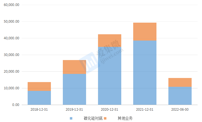天岳先进荣获第二十五届中国专利银奖