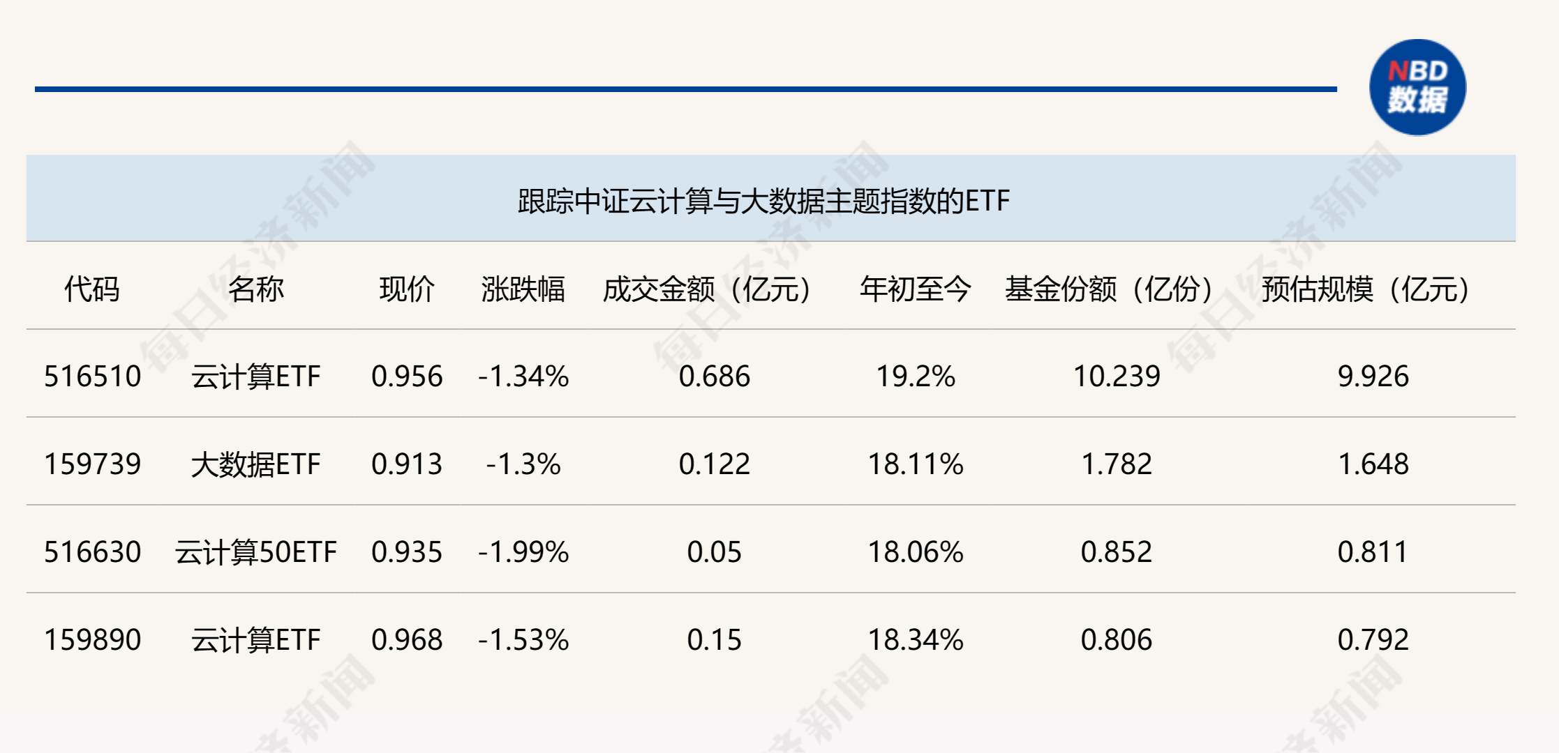 ETF今日收评 | 汽车零部件ETF涨近2%，电力相关ETF跌幅居前