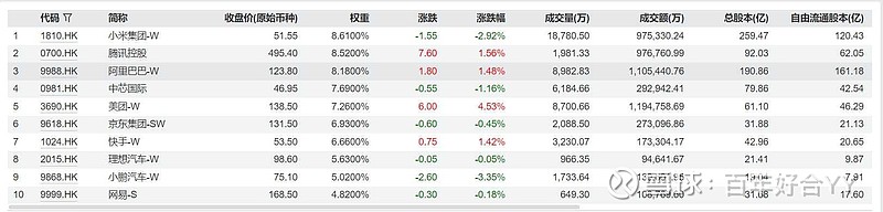 港股小幅高开 沪上阿姨超额认购超500倍