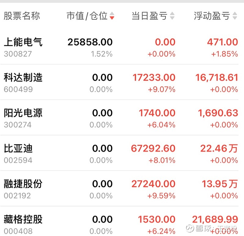 福能期货：公司股票自今日起停牌