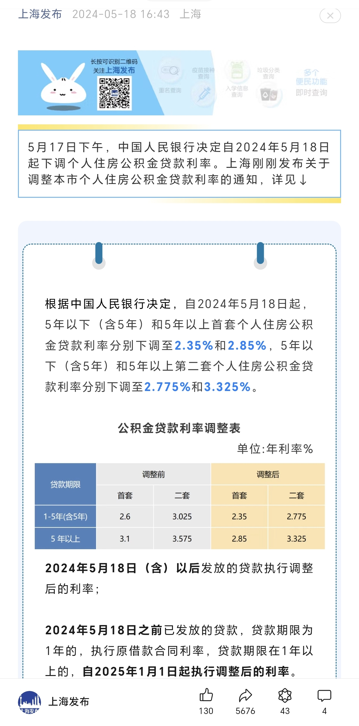 上海下调个人住房公积金贷款利率