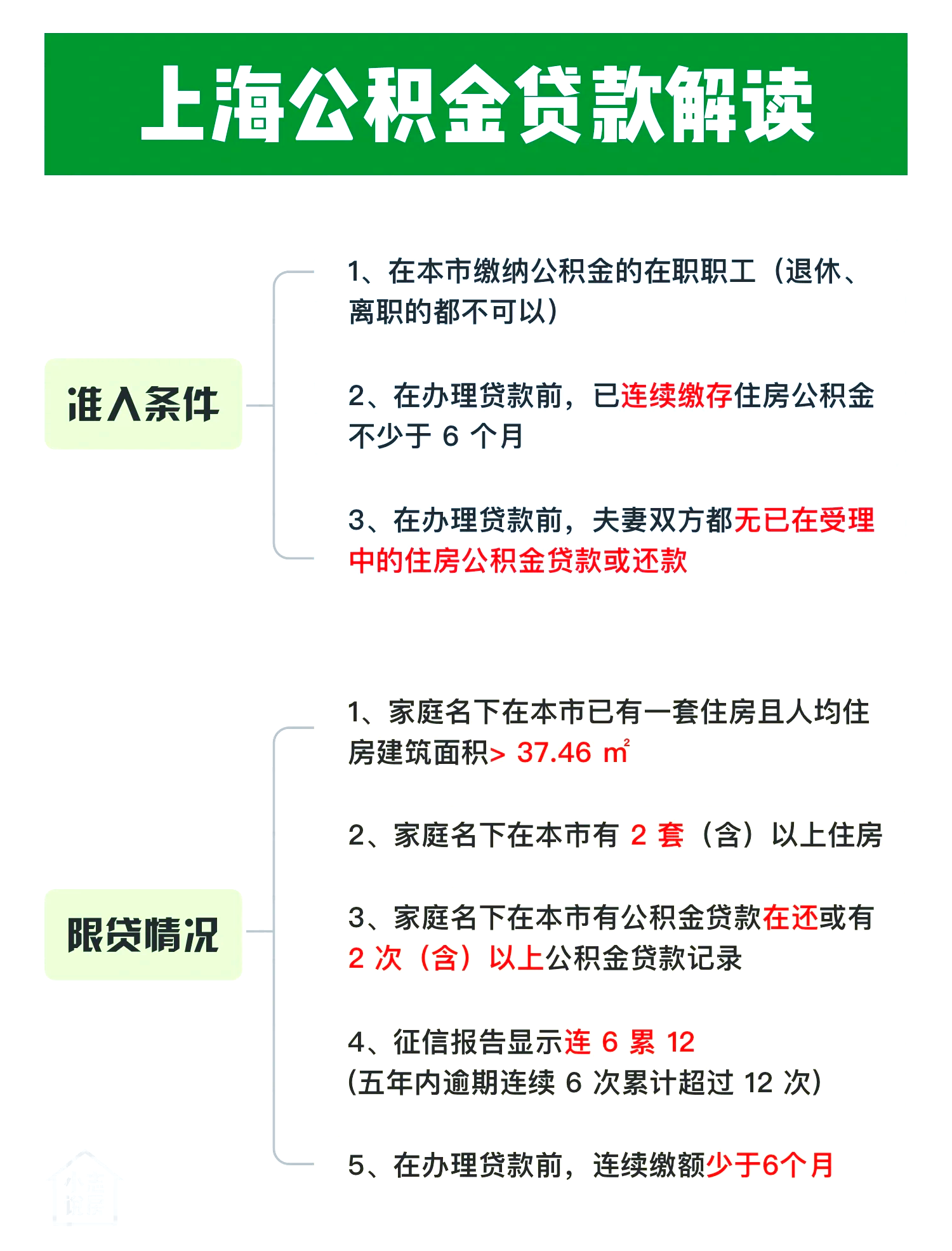 上海下调个人住房公积金贷款利率