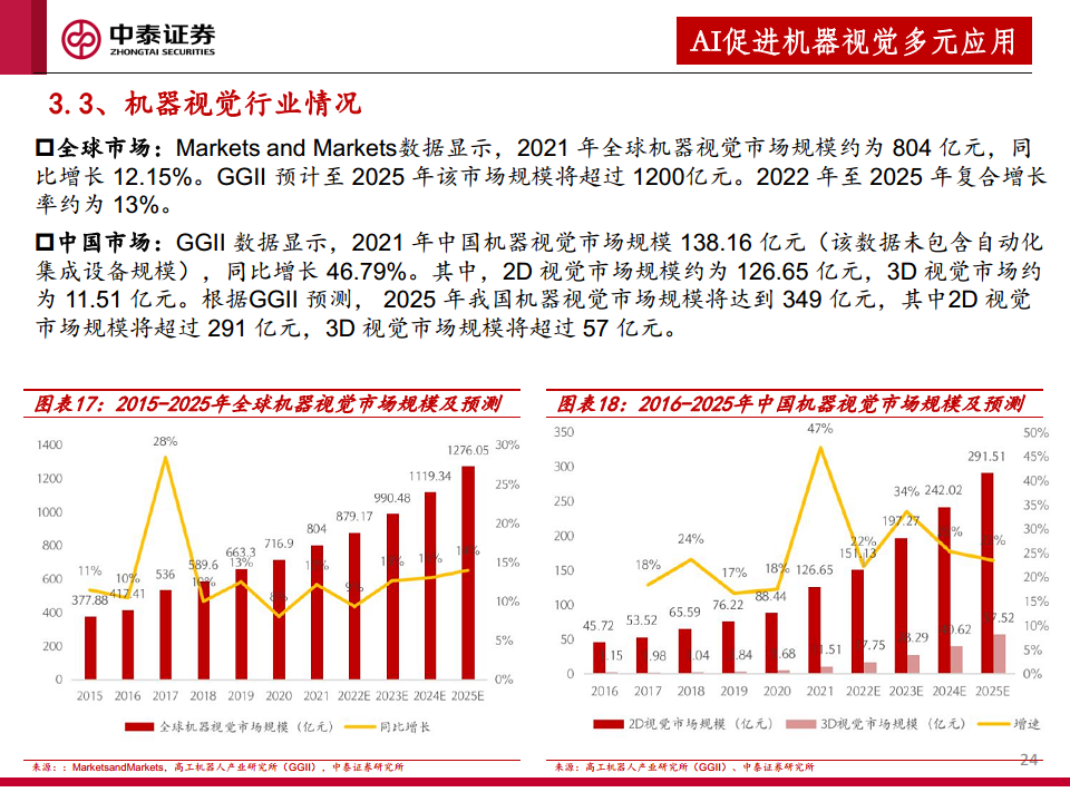 AI赋能制造业效应凸显