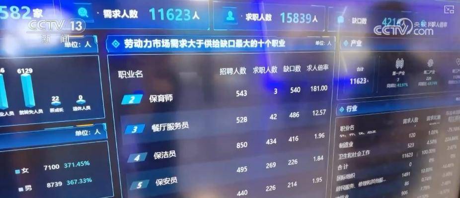 促进高质量充分就业观察丨企业“向新”“向智”，拓展就业新空间