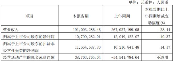 瀚川智能副总兼财务总监被免职 公司：能力无法胜任职务