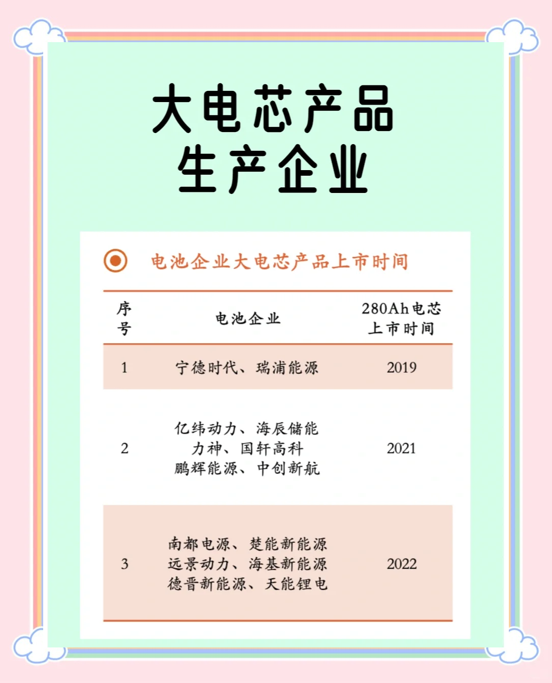 新型储能赛道再迎政策利好 上市公司积极扩产能拓市场
