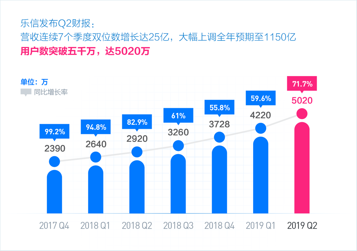 上市航司晒月度成绩单 双位数增长背后折射民航业活力