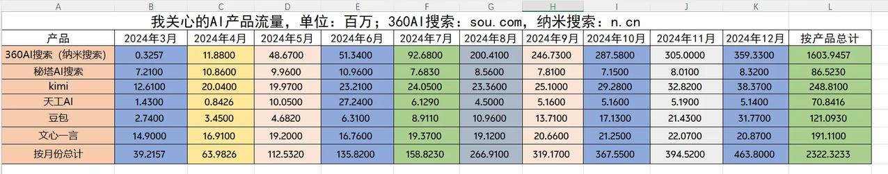 纳米AI超级搜索智能体发布