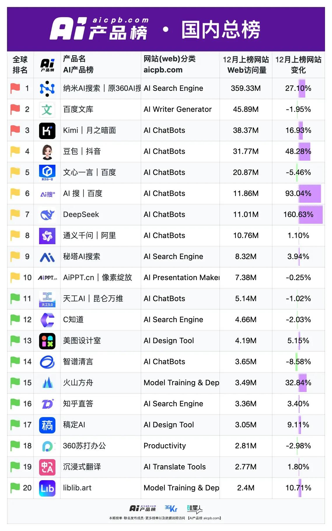 纳米AI超级搜索智能体发布