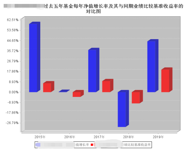 基金分红：方正富邦禾利39个月定开基金6月11日分红
