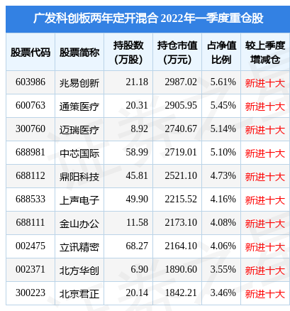 基金分红：方正富邦禾利39个月定开基金6月11日分红