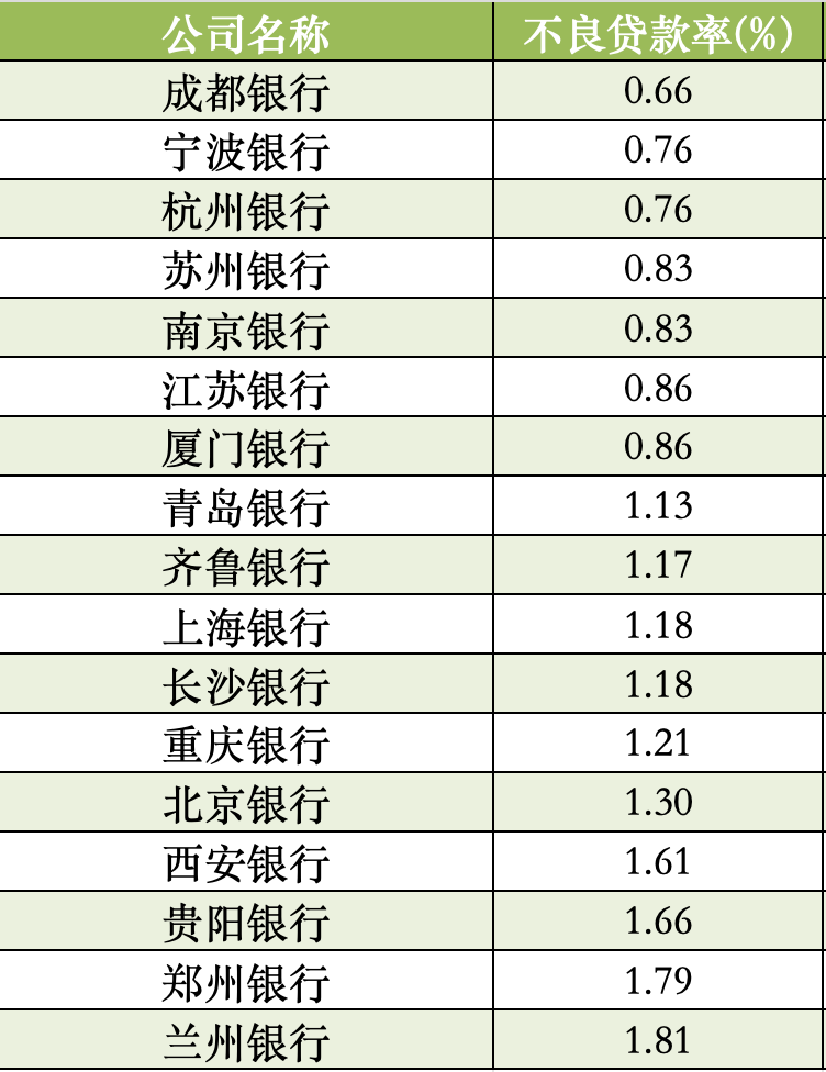银行业绩快报陆续出炉：超八成实现营收增长