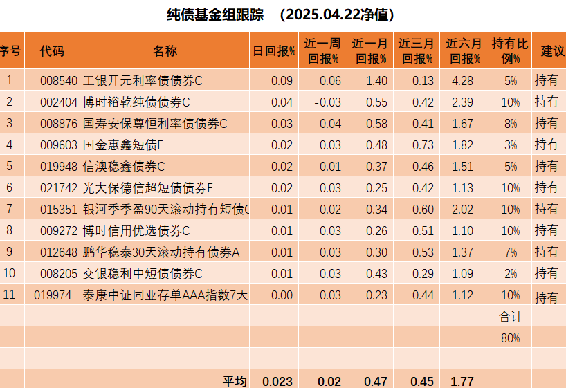 首创证券助力全国商贸物流领域首单省属国企高成长产业债成功发行