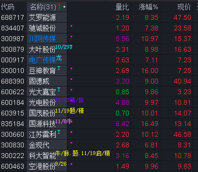 市值管理实践方面政策推动作用日益凸显，兴业上证180ETF（530680）涨0.20%