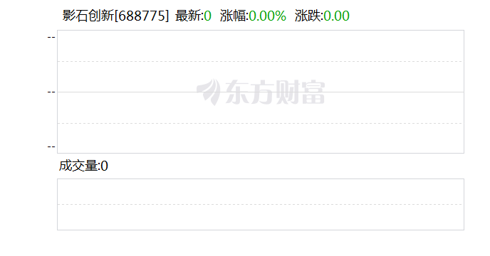 影石创新登陆科创板 近三年营收复合增长率超65%