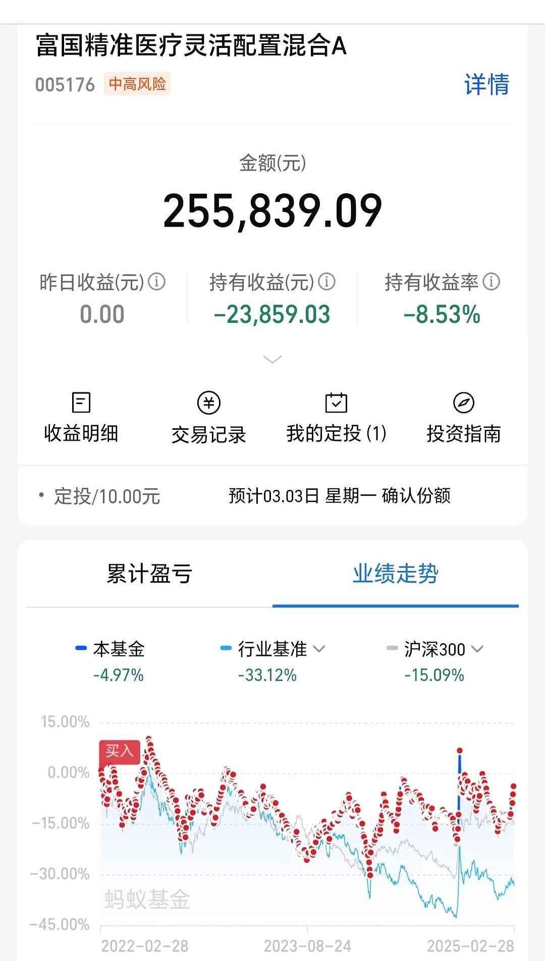 大盘高开低走，但仍有近20只基金涨超3%！多只医疗主题产品领跌