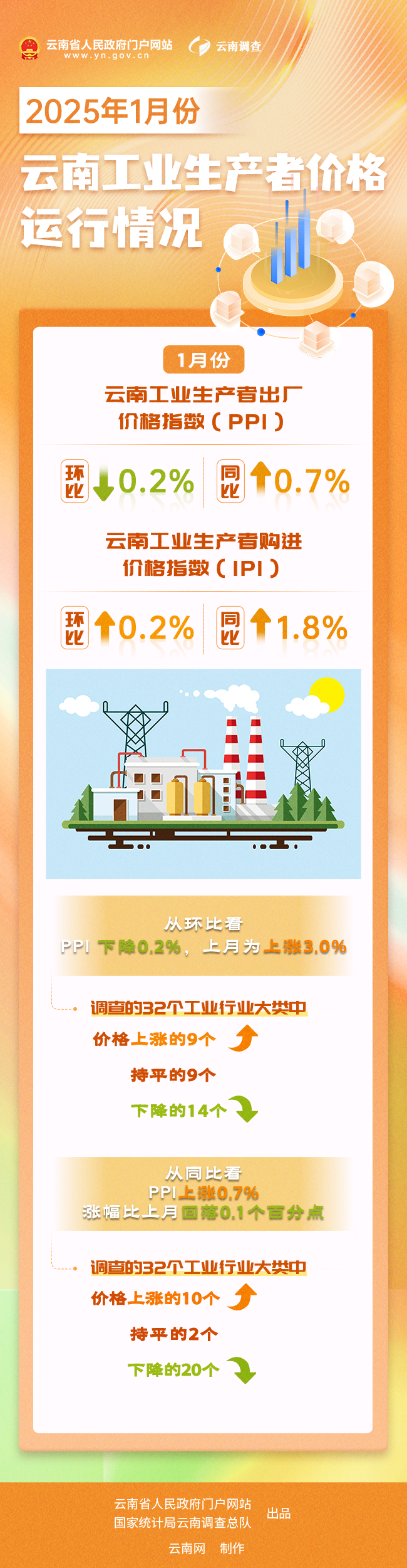 国家统计局：2025年4月份CPI同比下降0.1%