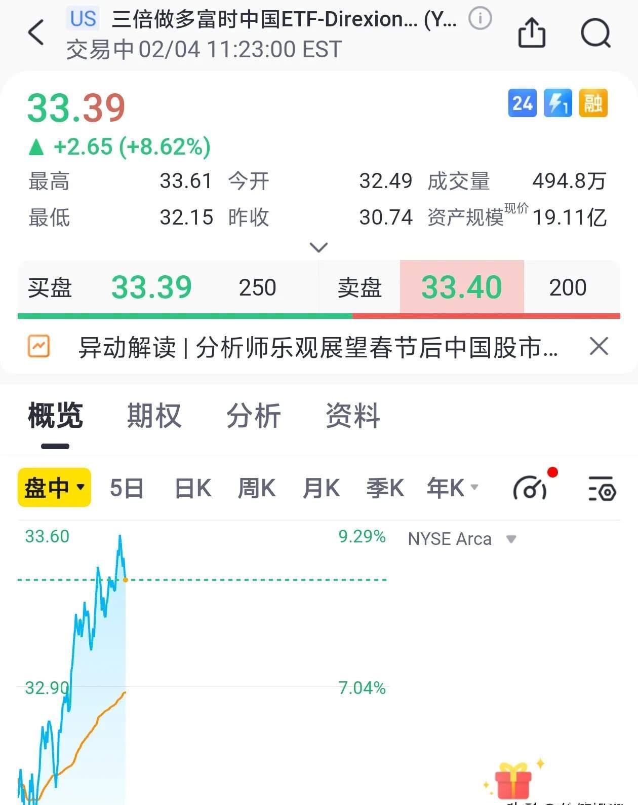 港股小幅低开 沪上阿姨上市早盘涨超70%