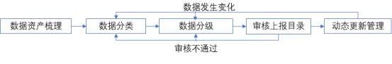 央行发布《中国人民银行业务领域数据安全管理办法》
