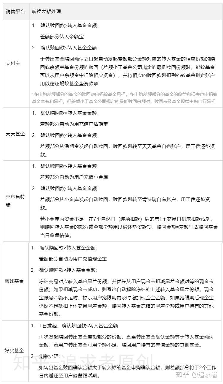 公告速递：信澳慧理财货币基金调整C类份额机构投资者大额申购（转换转入、定期定额投资）业务限额