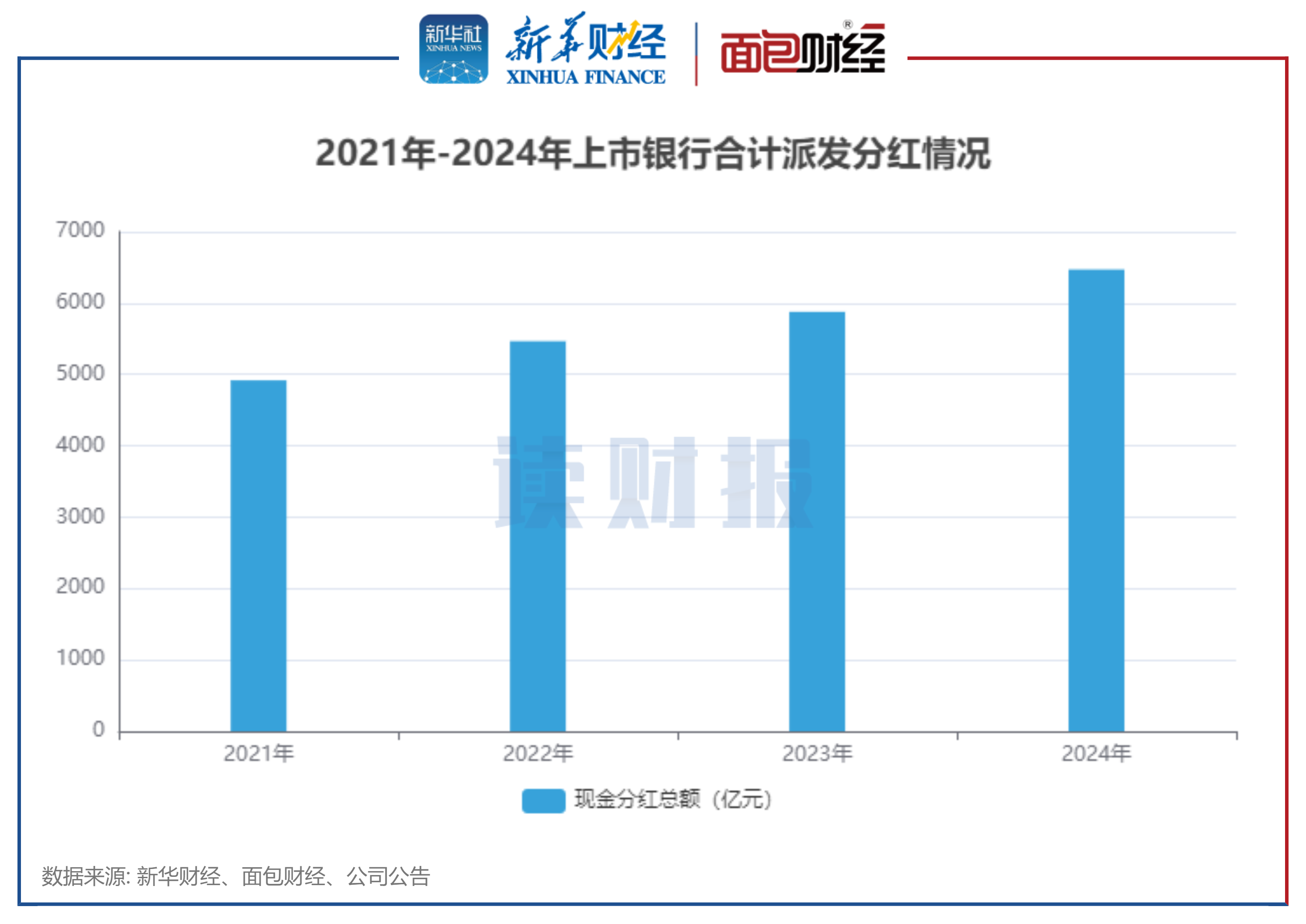 滴普科技拟港股上市：营收2022-2024复合增长55.5% 商业化能力领先