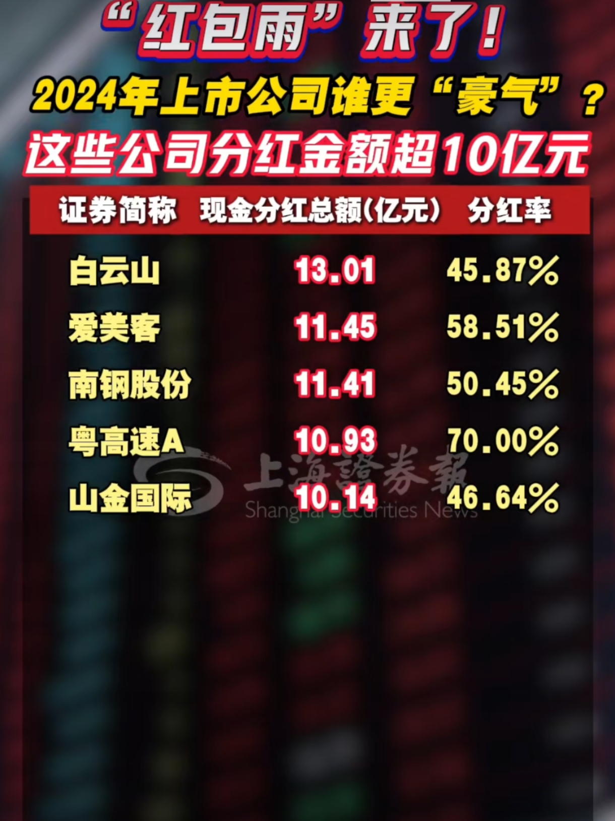 基金分红：广发中证红利ETF基金6月18日分红