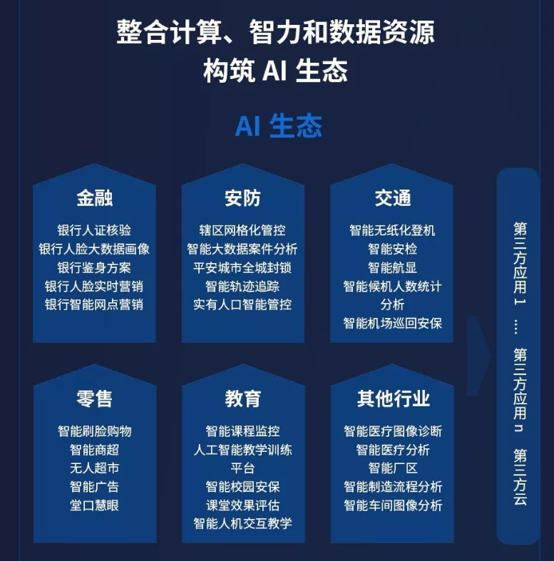 中国银行：锚定人工智能赛道 以金融活水润泽科技创新