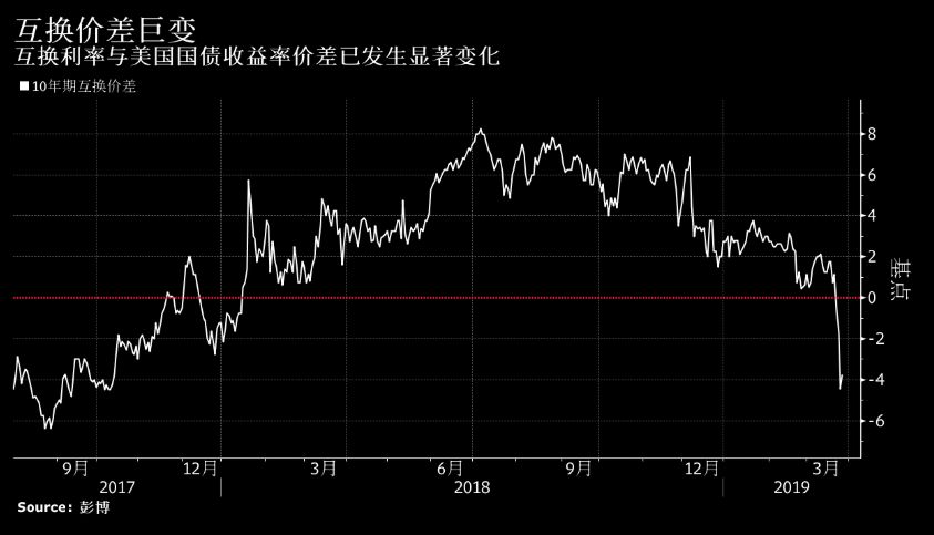 基金分红：农银彭博利率债指数基金6月18日分红