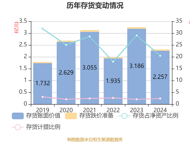 光大银行2024年实现营收1354.15亿元 同比下降7.05%