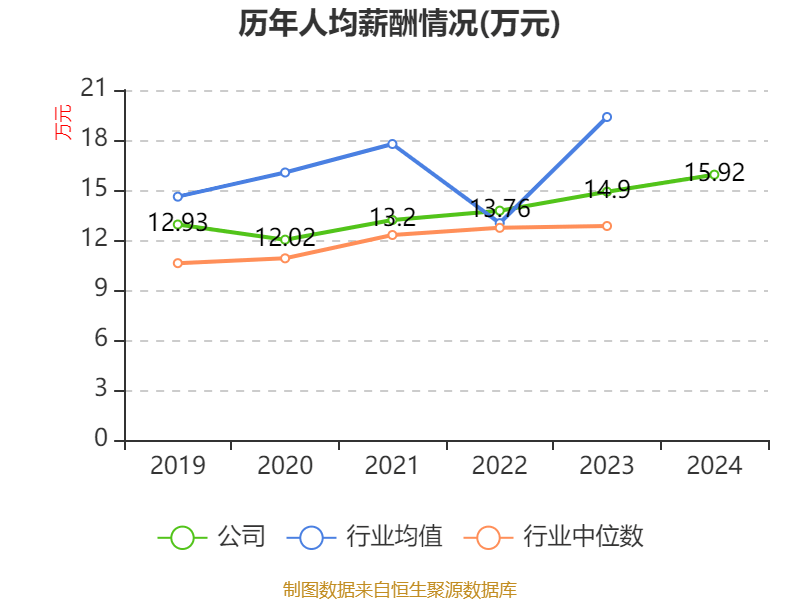 光大银行2024年实现营收1354.15亿元 同比下降7.05%