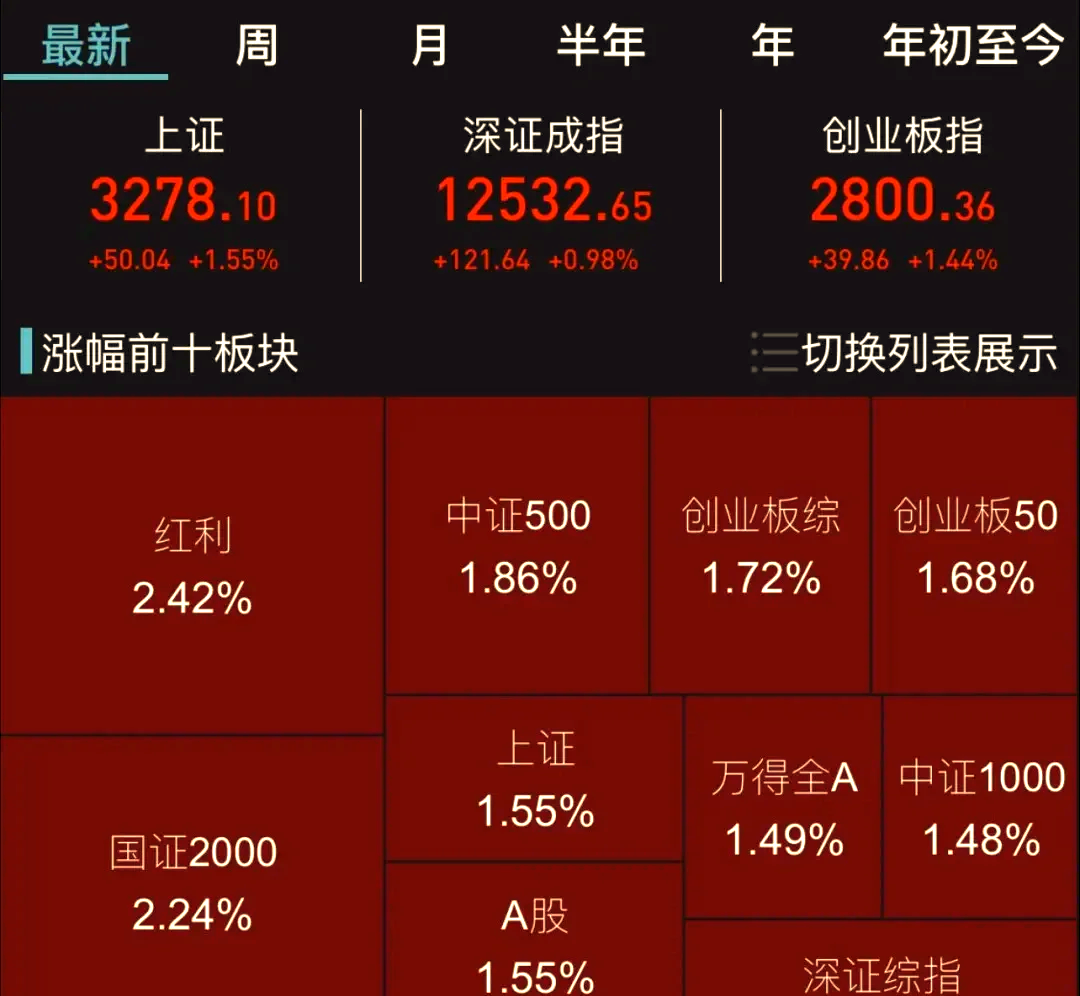 港股强势高开 人形机器人板块普涨