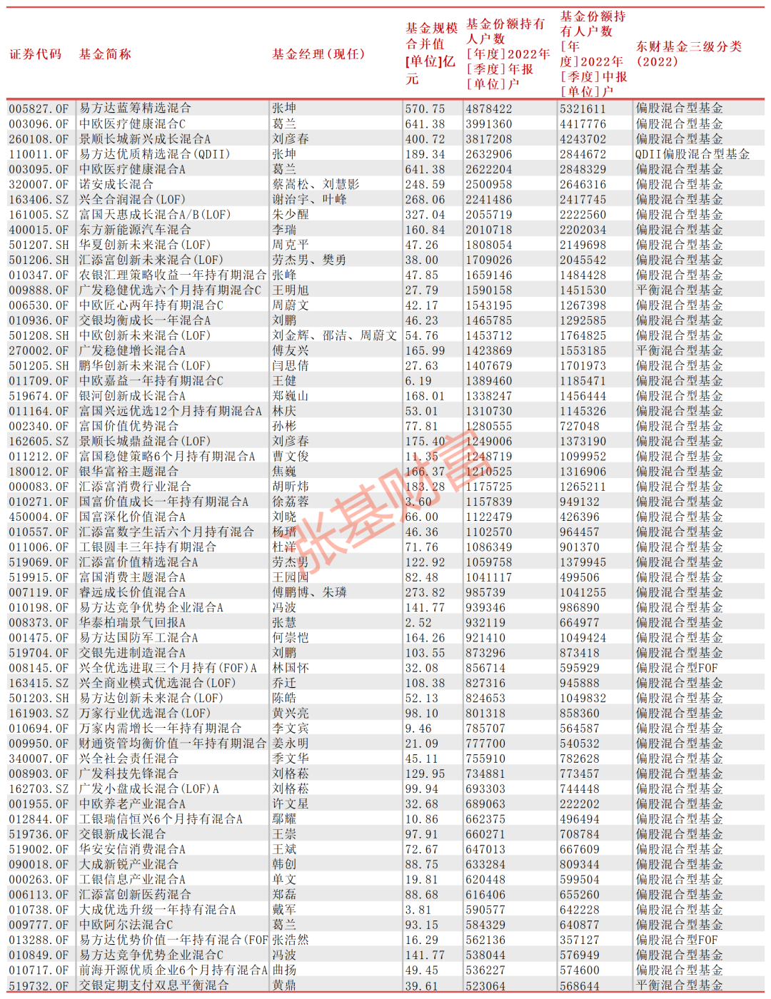 富国中证沪港深500交易型开放式指数证券投资基金联接基金招募说明书(更新)(二0二五年第二号)