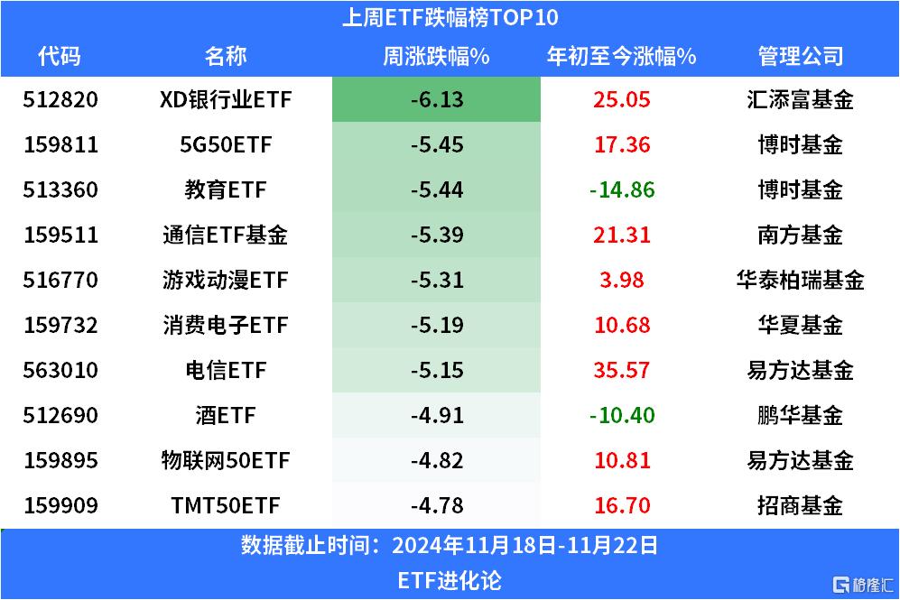 ETF规模速报 | 上证50ETF昨日净流入8亿元；创业板ETF净流出逾16亿元
