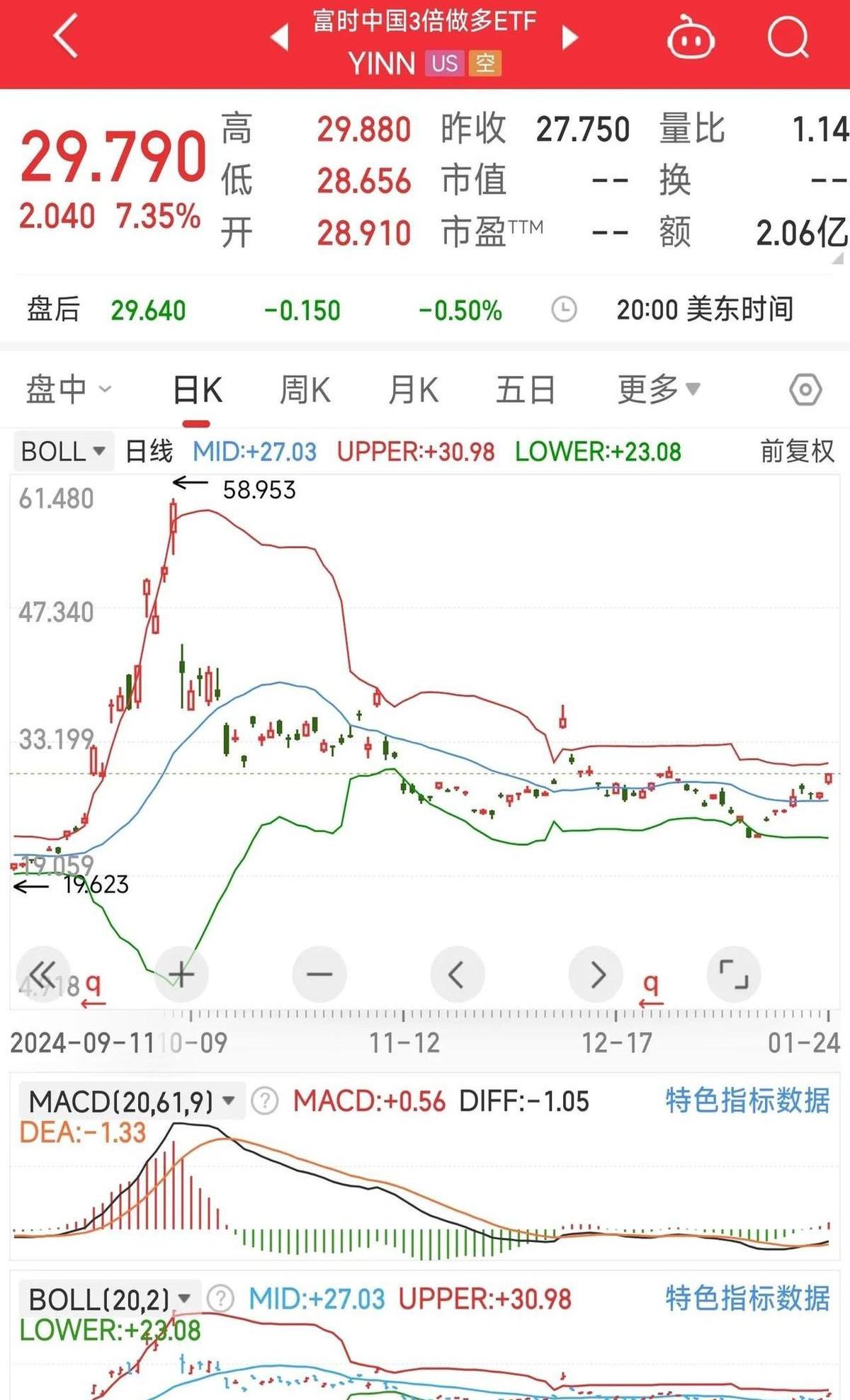 东京股市三连涨