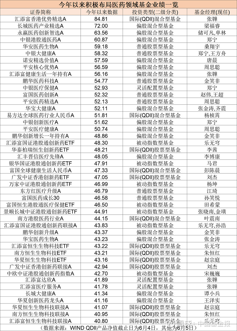 一季度权益类业绩可喜 多只基金一季度涨超50%