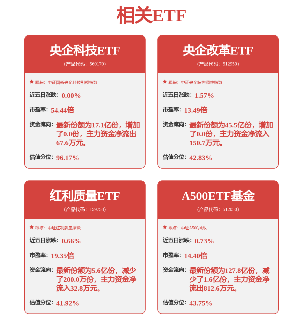 一季度权益类业绩可喜 多只基金一季度涨超50%