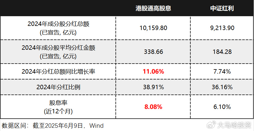 港股强势 基金长期看好配置价值