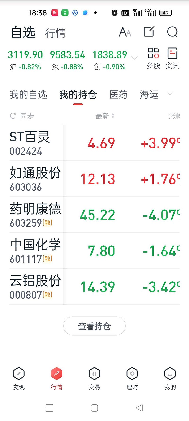 ST百灵：申请撤销其他风险警示