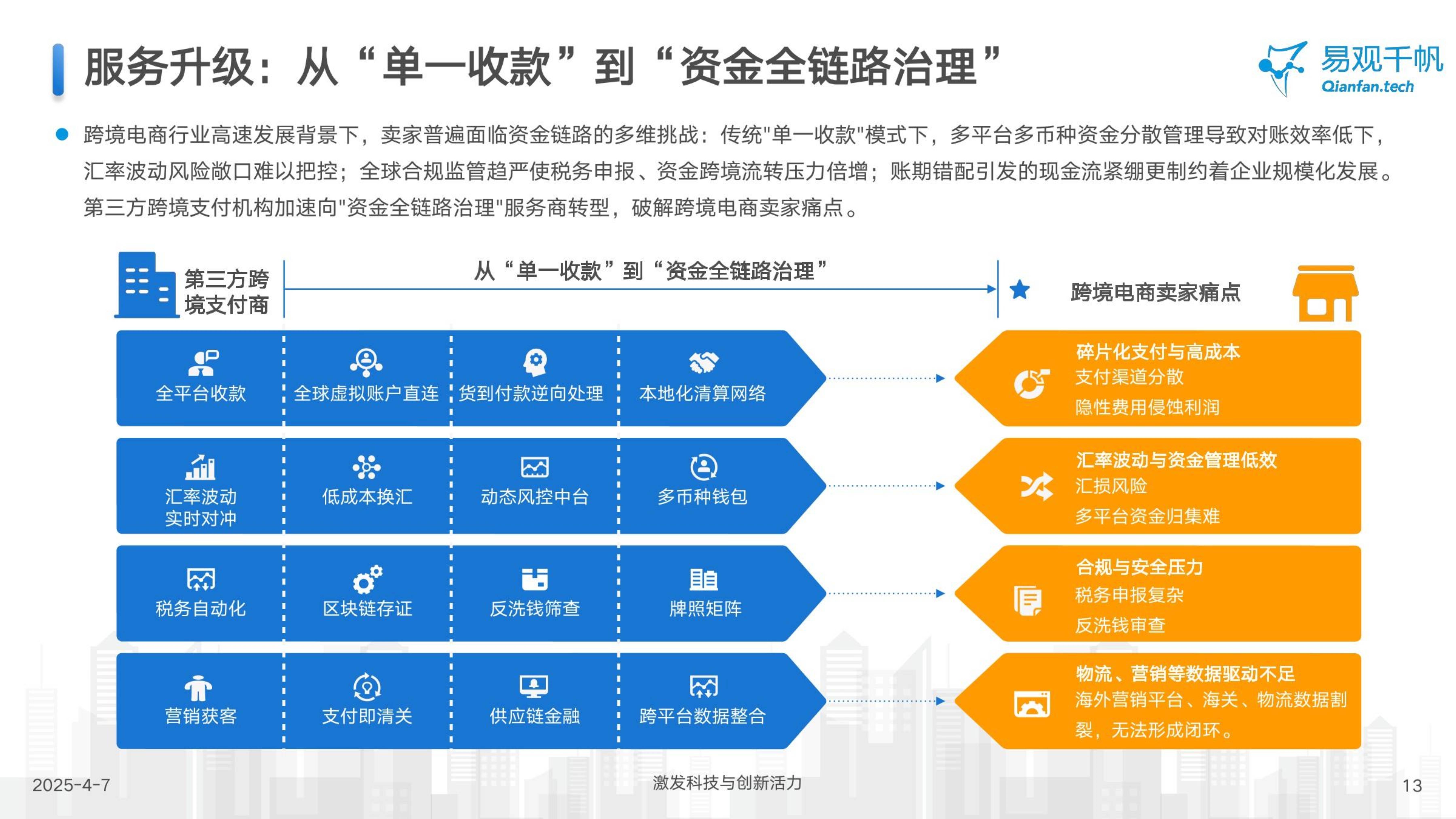 跨境人民币服务能力进一步提升